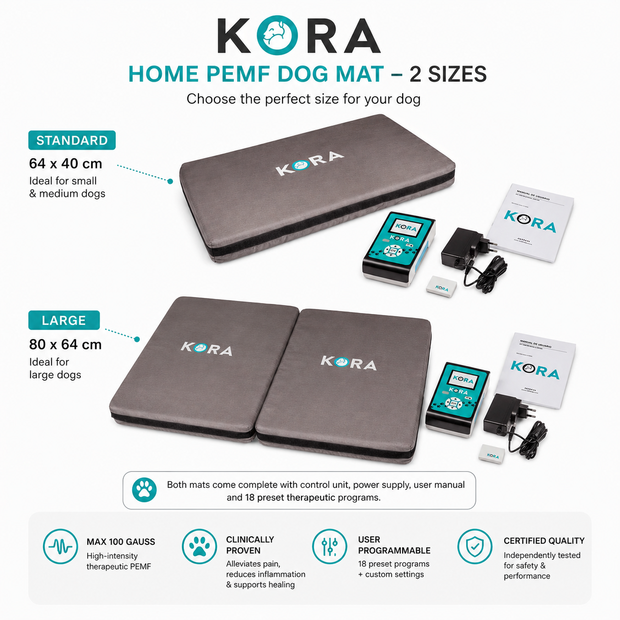 KORA Home PEMF Dog Mat - 2 Sizes promotional graphic showing two gray rectangular mats in Standard (64 x 40 cm) and Large (80 x 64 cm) sizes, along with control units, power supplies, manuals, and a quick start guide on a white background.