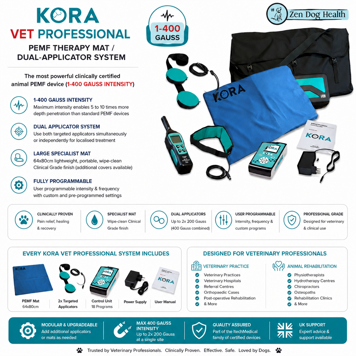 Kora Vet Professional PEMF Therapy Mat and Dual-Applicator System, featuring a black and blue striped mat, two black applicators, a blue control box, and various white and blue informational graphics on a white background.
